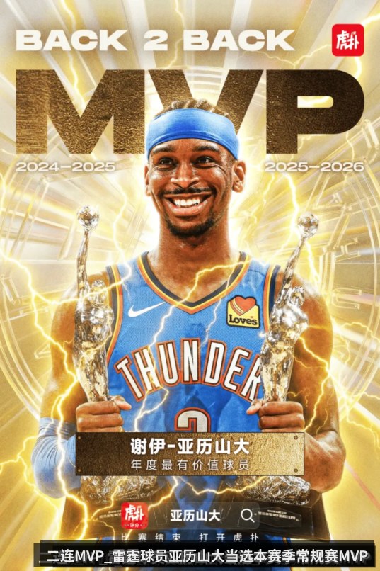 二连MVP_雷霆球员亚历山大当选本赛季常规赛MVP